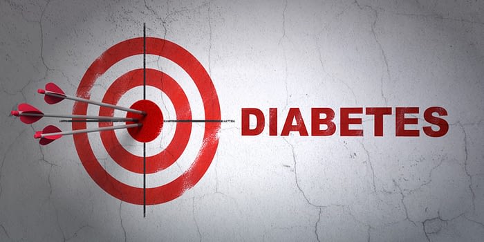 Targeting Trends in Diabetes Testing