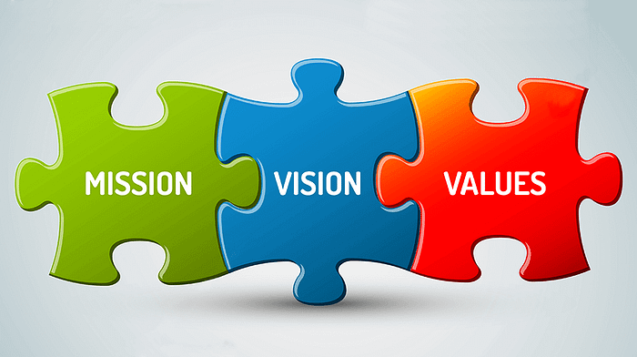 22 Vision Statement Examples - Small Business Trends